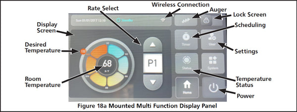 Mounted Multi Function Display Panel