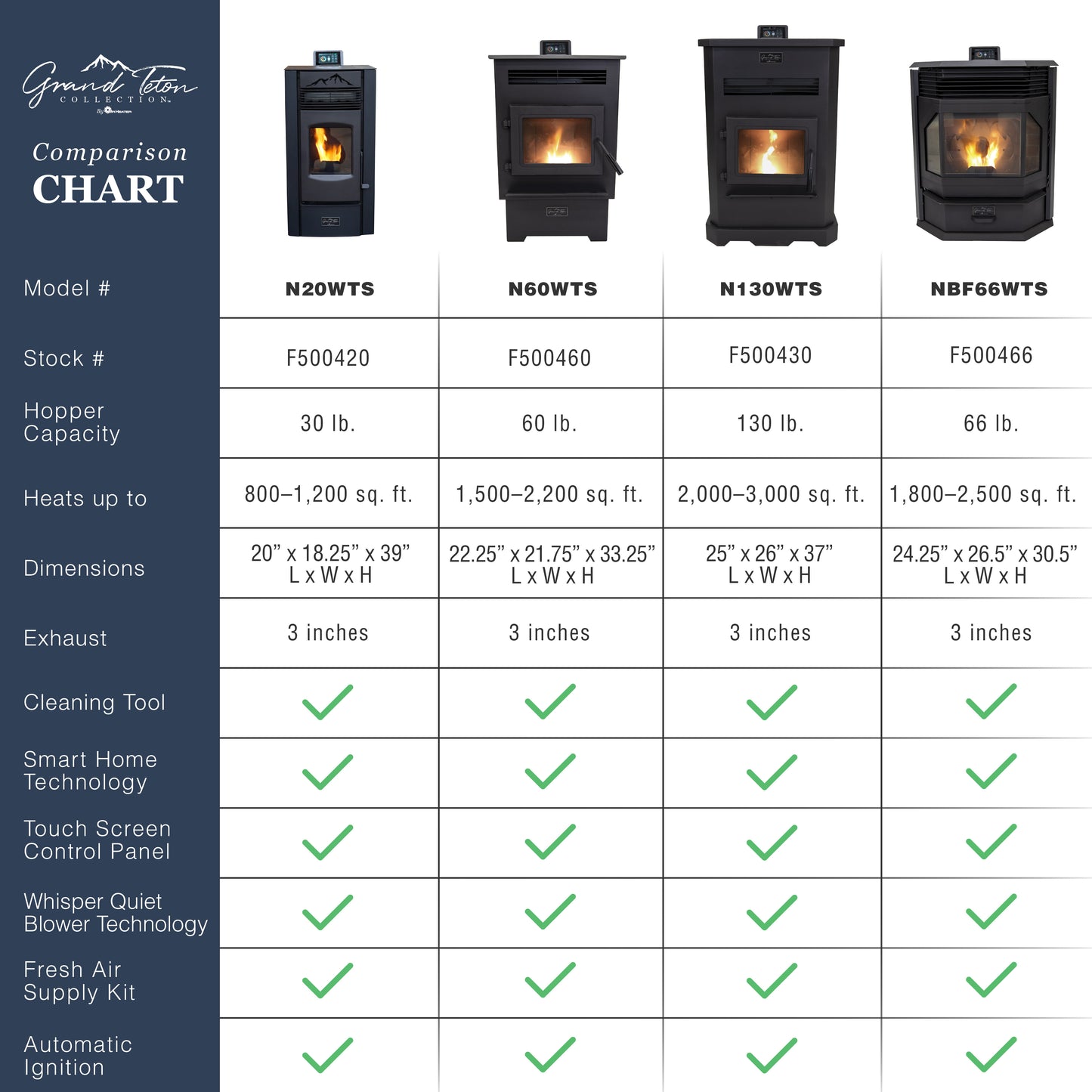 GROS VENTRE™ PELLET STOVE