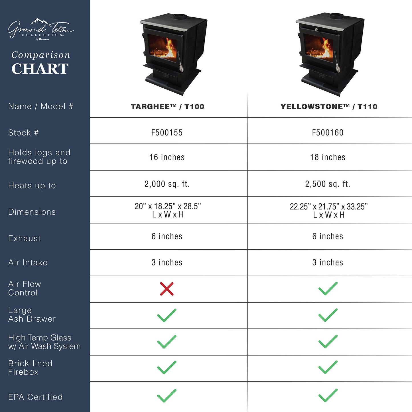 TARGHEE™ WOOD STOVE